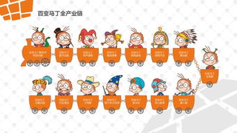 章義苓與《百變馬丁》 以動漫IP為橋梁，探索兒童美育與產業開發新路徑