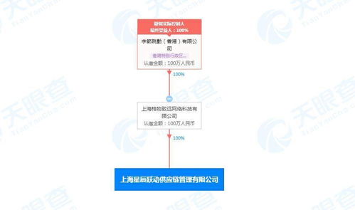字節跳動供應鏈管理新布局 投資成立專業化公司，賦能業務發展與生態協同
