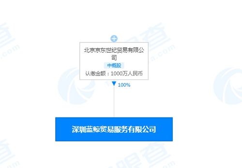 京東在深圳成立貿易服務新公司，強化供應鏈管理服務布局